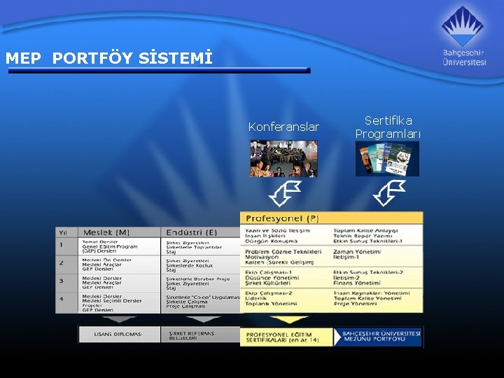 MEP PORTFÖY SİSTEMİ Konferanslar Sertifika Programları 