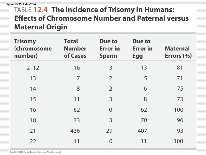 Figure 12 -15 -Table 12 -4 Figure 12 -15 -Table 12 -4