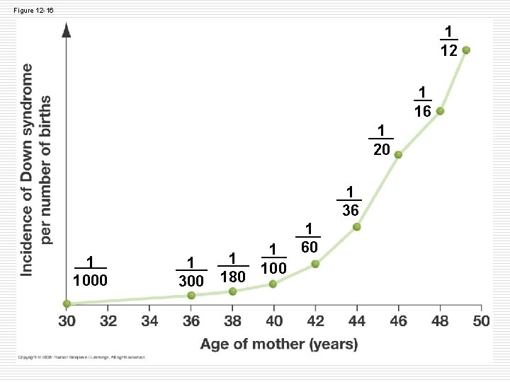 Figure 12 -16 1 12 1 16 1 20 1 36 1 1000 1 Figure 12 -16 1 12 1 16 1 20 1 36 1 1000 1