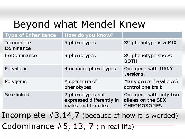 Beyond what Mendel Knew Type of Inheritance How do you know? Incomplete Dominance 3 Beyond what Mendel Knew Type of Inheritance How do you know? Incomplete Dominance 3