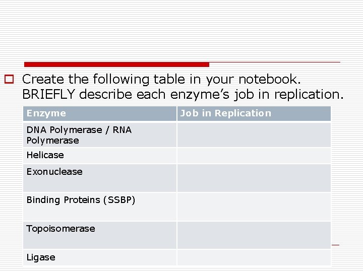 o Create the following table in your notebook. BRIEFLY describe each enzyme’s job in o Create the following table in your notebook. BRIEFLY describe each enzyme’s job in