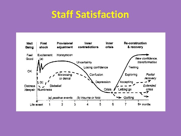 Staff Satisfaction 
