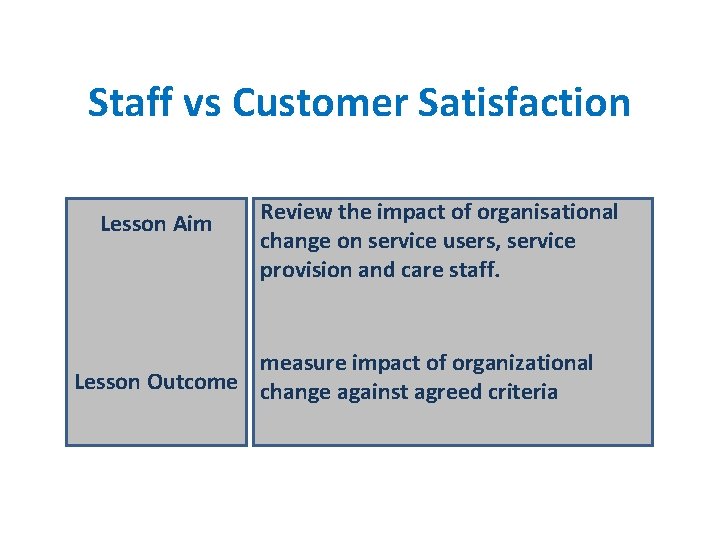 Staff vs Customer Satisfaction Lesson Aim Review the impact of organisational change on service