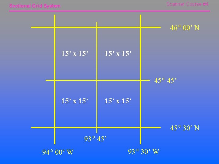 Scanner Course #4 Sectional Grid System 46 o 00’ N 15’ x 15’ 45