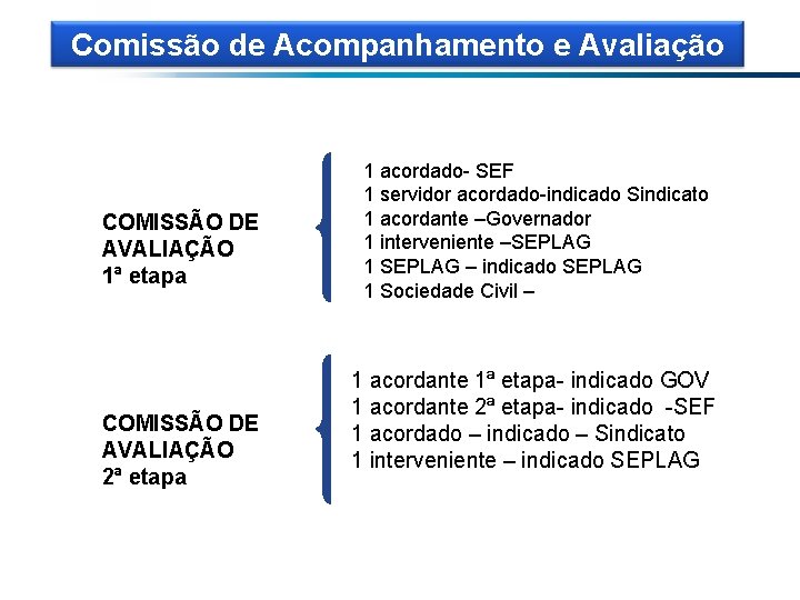 Comissão de Acompanhamento e Avaliação COMISSÃO DE AVALIAÇÃO 1ª etapa COMISSÃO DE AVALIAÇÃO 2ª