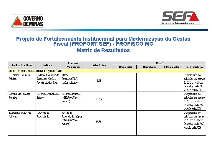 Projeto de Fortalecimento Institucional para Modernização da Gestão Fiscal (PROFORT SEF) - PROFISCO MG