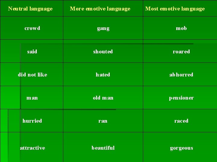  Neutral language More emotive language Most emotive language crowd gang mob said shouted
