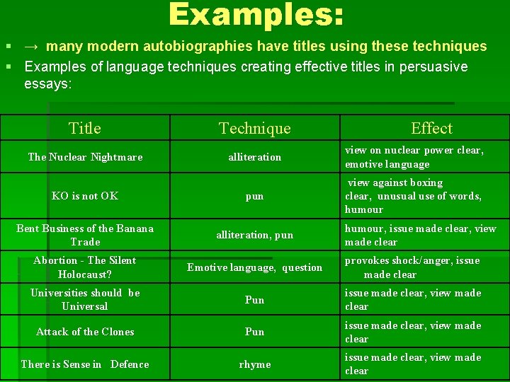 Examples: § → many modern autobiographies have titles using these techniques § Examples of