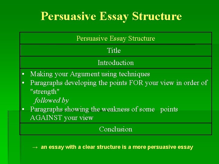 Persuasive Essay Structure Title Introduction • Making your Argument using techniques • Paragraphs developing