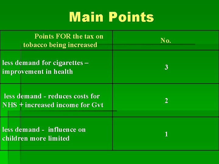 Main Points Points FOR the tax on tobacco being increased No. less demand for