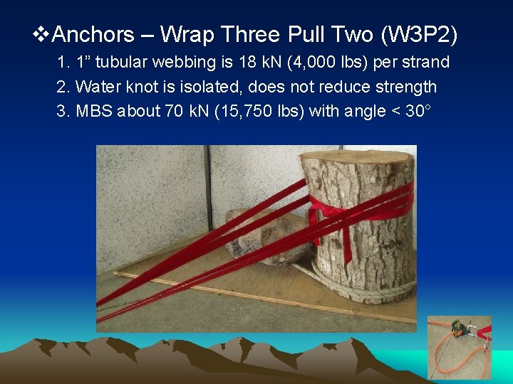 v. Anchors – Wrap Three Pull Two (W 3 P 2) 1. 1” tubular