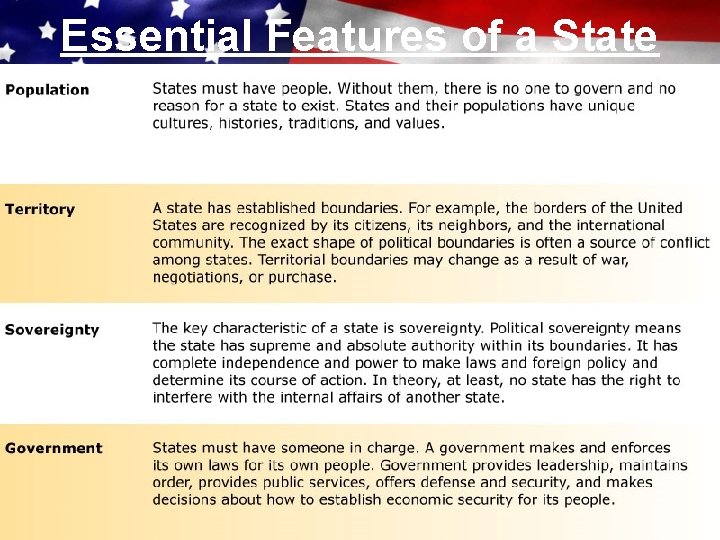 Essential Features of a State 