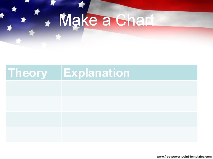 Make a Chart Theory Explanation 