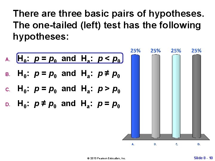 There are three basic pairs of hypotheses. The one-tailed (left) test has the following
