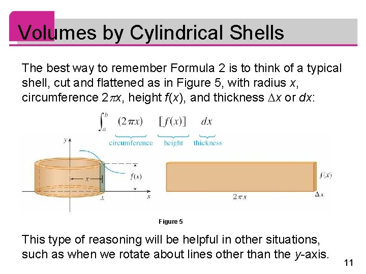 Volumes by Cylindrical Shells The best way to remember Formula 2 is to think