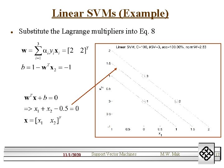 Linear SVMs (Example) l Substitute the Lagrange multipliers into Eq. 8 11/1/2020 Support Vector