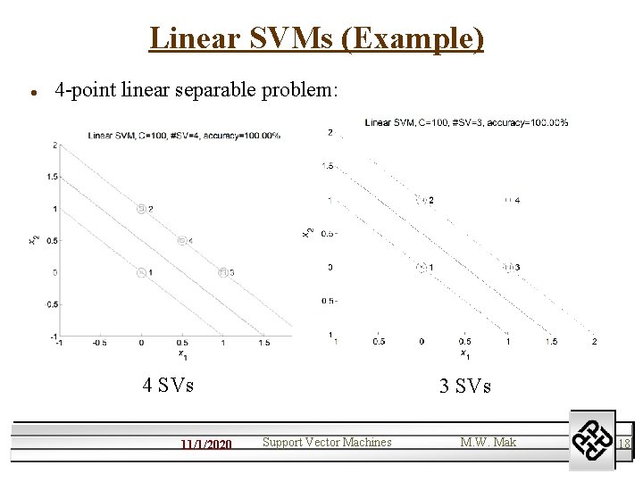 Linear SVMs (Example) l 4 -point linear separable problem: 4 SVs 11/1/2020 3 SVs