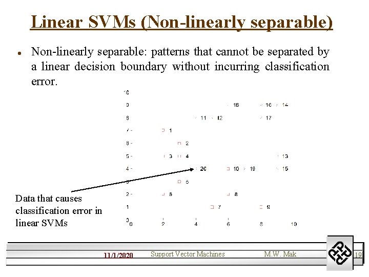 Linear SVMs (Non-linearly separable) l Non-linearly separable: patterns that cannot be separated by a