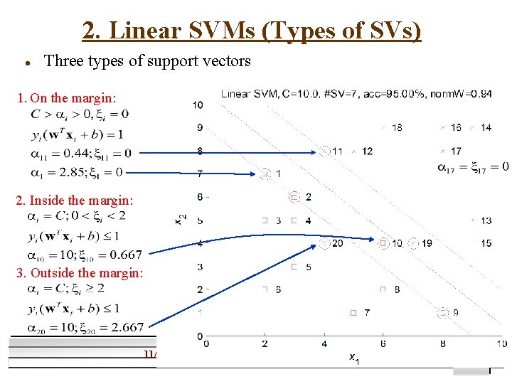 2. Linear SVMs (Types of SVs) l Three types of support vectors 1. On