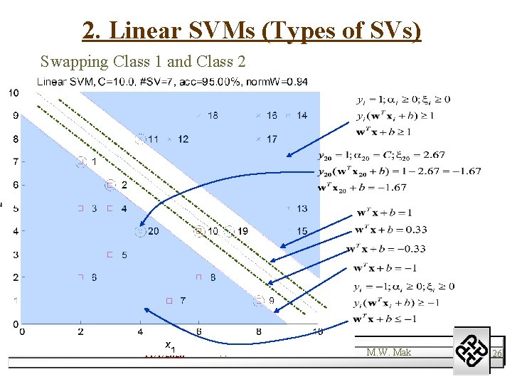 2. Linear SVMs (Types of SVs) Swapping Class 1 and Class 2 11/1/2020 Support