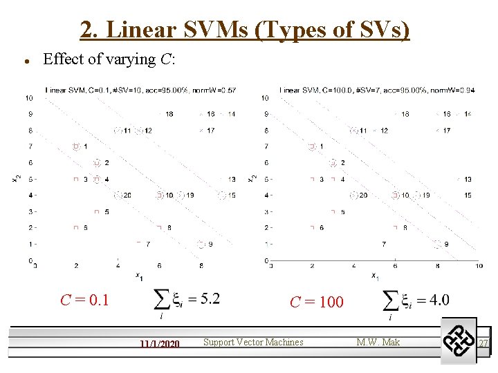 2. Linear SVMs (Types of SVs) l Effect of varying C: C = 0.