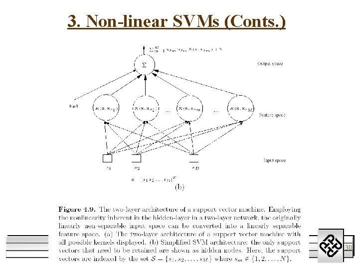 3. Non-linear SVMs (Conts. ) 11/1/2020 Support Vector Machines M. W. Mak 30 