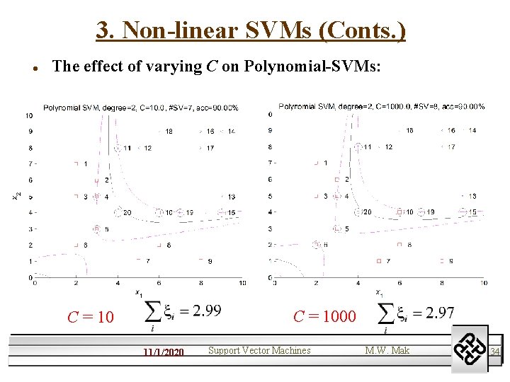 3. Non-linear SVMs (Conts. ) l The effect of varying C on Polynomial-SVMs: C