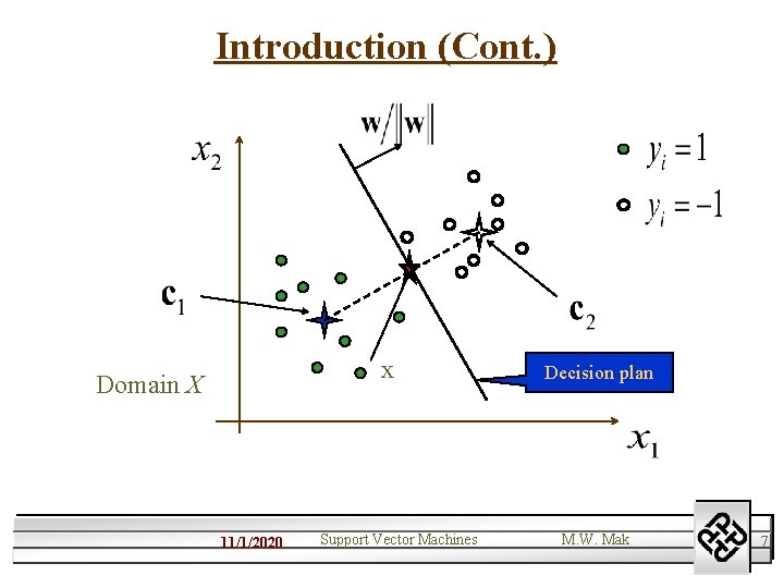 Introduction (Cont. ) x Domain X 11/1/2020 Support Vector Machines Decision plan M. W.