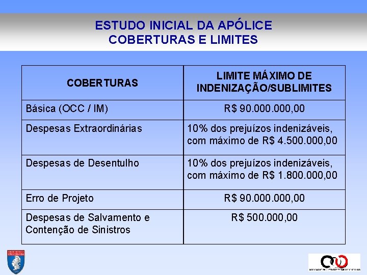 ESTUDO INICIAL DA APÓLICE COBERTURAS E LIMITES COBERTURAS Básica (OCC / IM) LIMITE MÁXIMO