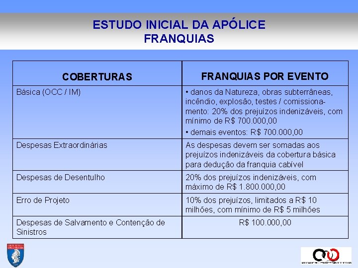 ESTUDO INICIAL DA APÓLICE FRANQUIAS COBERTURAS FRANQUIAS POR EVENTO Básica (OCC / IM) •