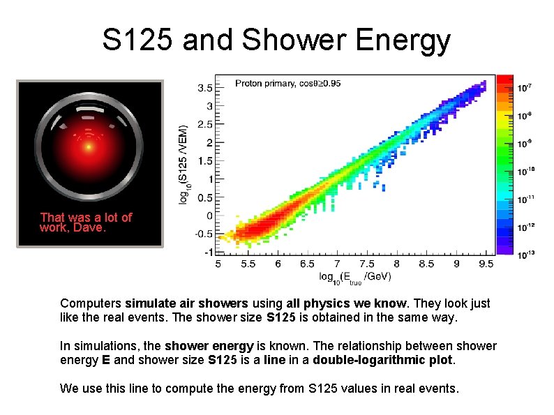 S 125 and Shower Energy That was a lot of work, Dave. Computers simulate