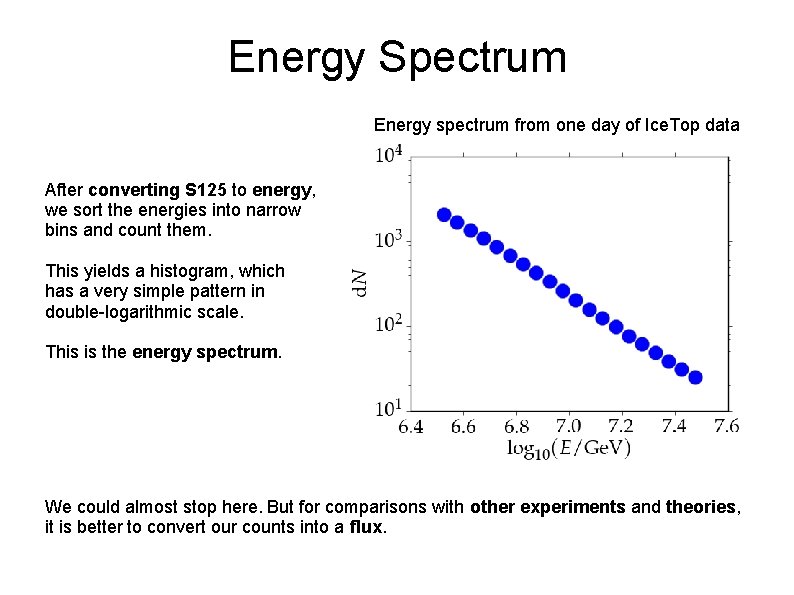Energy Spectrum Energy spectrum from one day of Ice. Top data After converting S