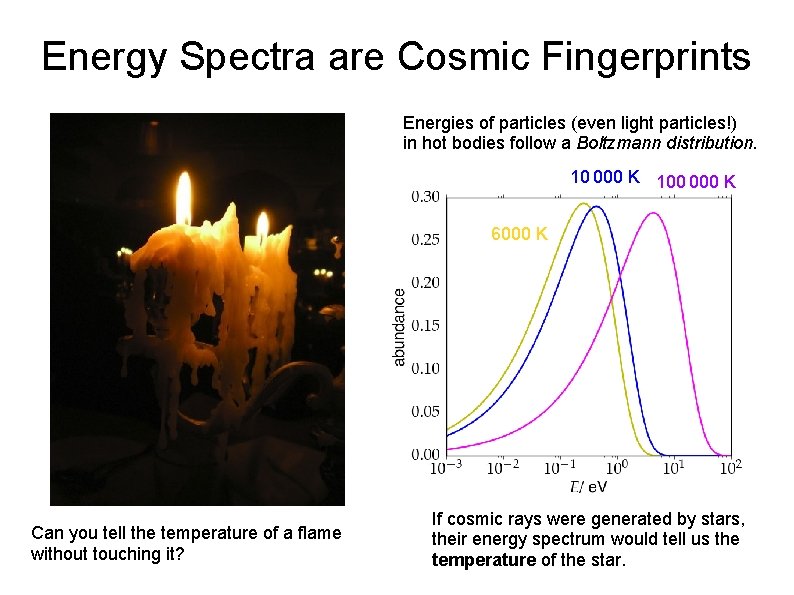 Energy Spectra are Cosmic Fingerprints Energies of particles (even light particles!) in hot bodies