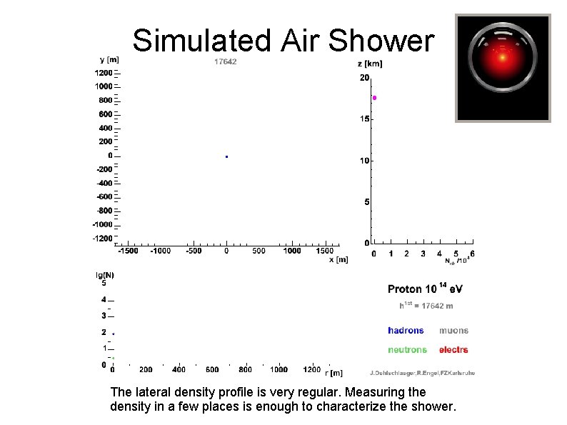 Simulated Air Shower The lateral density profile is very regular. Measuring the density in