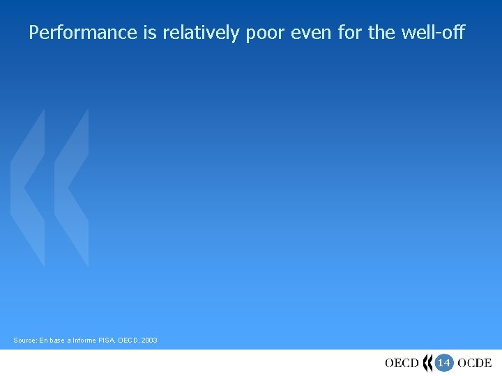 Performance is relatively poor even for the well-off Source: En base a Informe PISA,