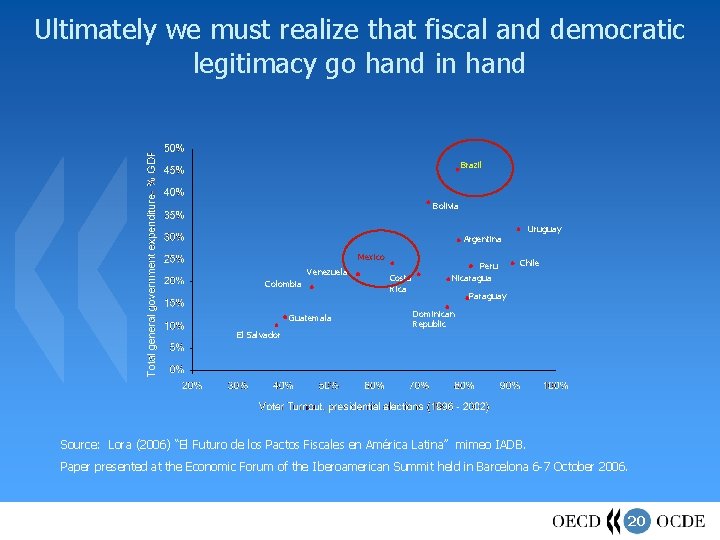 Ultimately we must realize that fiscal and democratic legitimacy go hand in hand Brazil