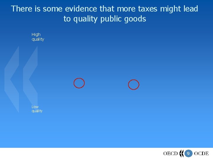 There is some evidence that more taxes might lead to quality public goods High