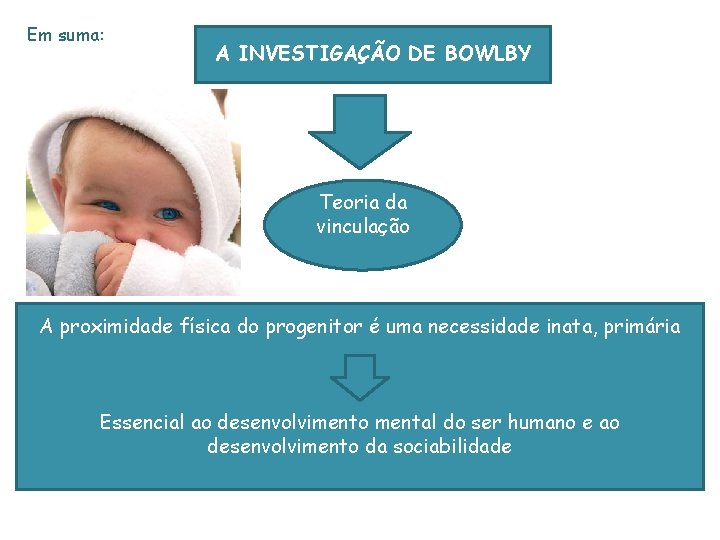 Em suma: A INVESTIGAÇÃO DE BOWLBY Teoria da vinculação A proximidade física do progenitor Em suma: A INVESTIGAÇÃO DE BOWLBY Teoria da vinculação A proximidade física do progenitor