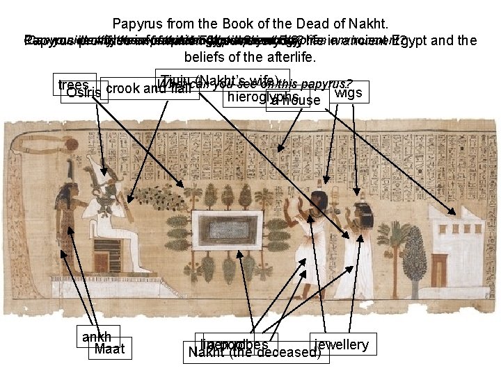 Papyrus from the Book of the Dead of Nakht. Canyou youidentify these some these