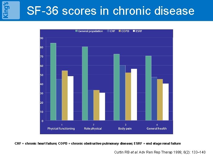SF-36 scores in chronic disease CHF = chronic heart failure; COPD = chronic obstructive