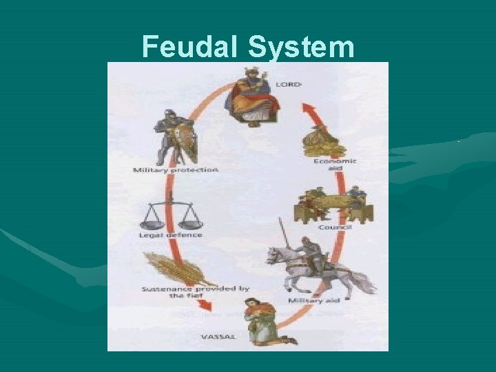 Feudal System 