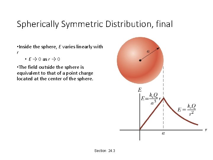 Spherically Symmetric Distribution, final • Inside the sphere, E varies linearly with r •
