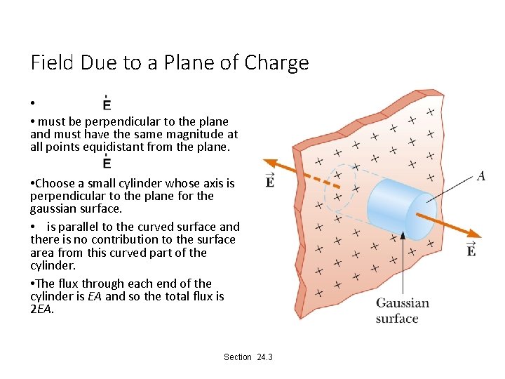 Field Due to a Plane of Charge • • must be perpendicular to the