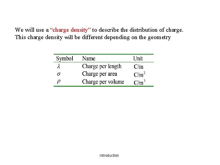 We will use a “charge density” to describe the distribution of charge. This charge