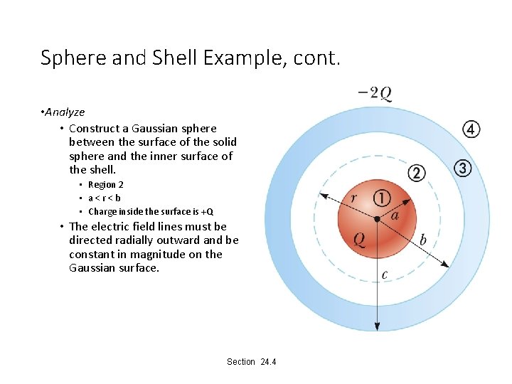 Sphere and Shell Example, cont. • Analyze • Construct a Gaussian sphere between the