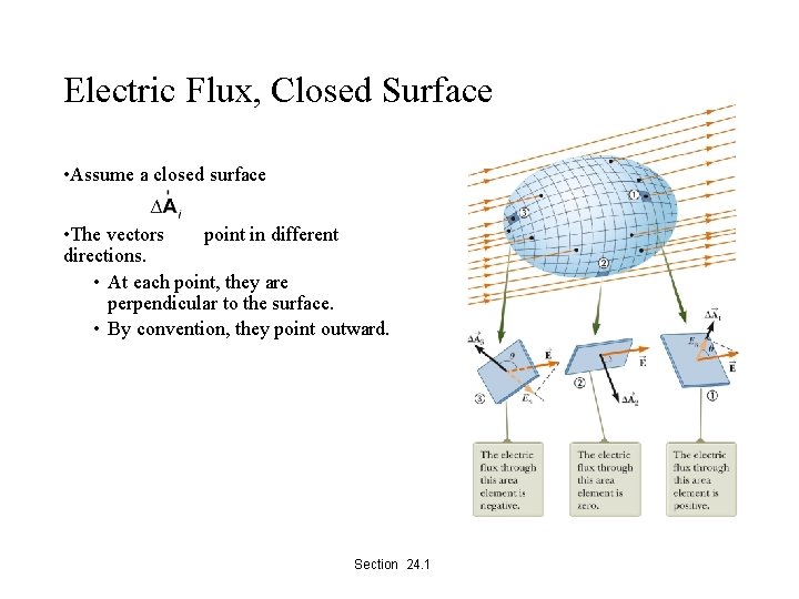 Electric Flux, Closed Surface • Assume a closed surface • The vectors point in