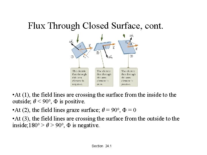 Flux Through Closed Surface, cont. • At (1), the field lines are crossing the