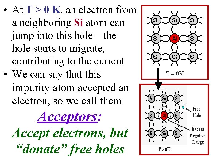  • At T > 0 K, an electron from a neighboring Si atom