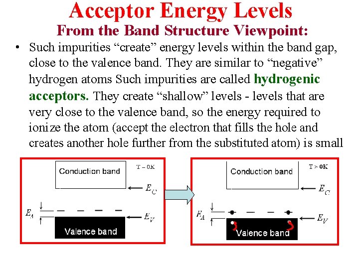 Acceptor Energy Levels From the Band Structure Viewpoint: • Such impurities “create” energy levels