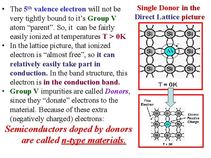 Single Donor in the • The 5 th valence electron will not be Direct